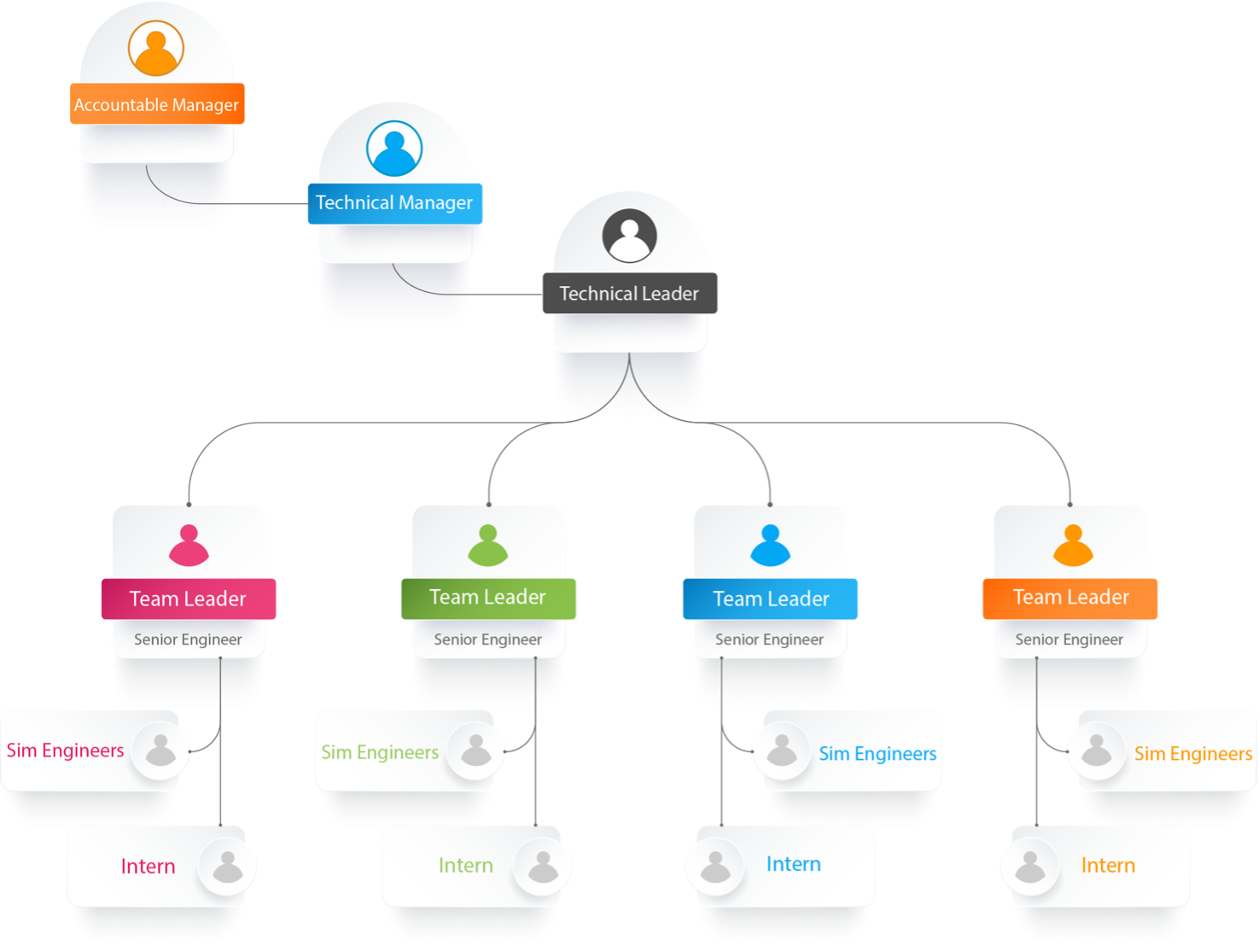A diagram of a company Description automatically generated